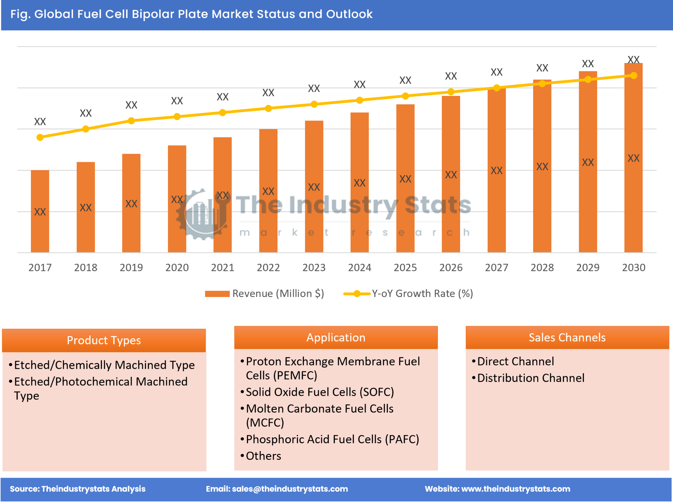 Fuel Cell Bipolar Plate Status & Outlook